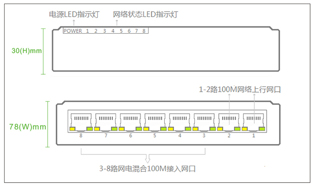 PSW-6+2POE交换机(图3)