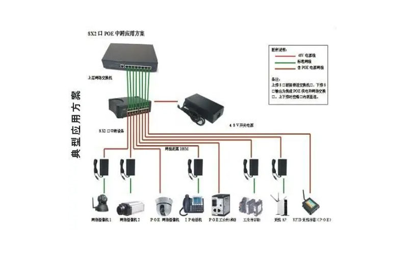 以太网供电